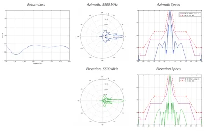 Antenne AF-5G30-S45 AirFiber X 30dBi Slant 45