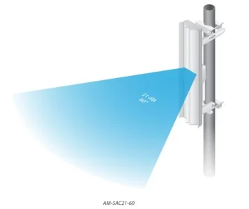 Antenne AM-5AC21-60 Sectorielle Ubiquiti