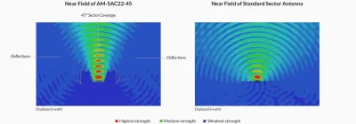 Antenne AM-5AC22-45 Sectorielle Ubiquiti 5GHz AC 22dBi 45°