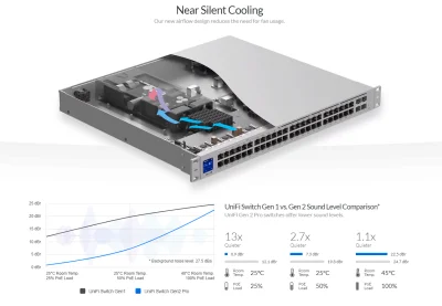 Switch Unifi 24 ports Pro Gen2 USW-PRO-24-POE