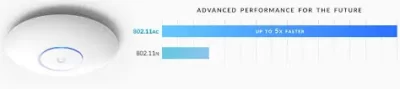 Point Accès UBIQUITI UniFi AC PRO UAP-AC-PRO