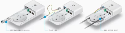 UBQIUITI FiberPoe Fiber to Ethernet F-POE-G2