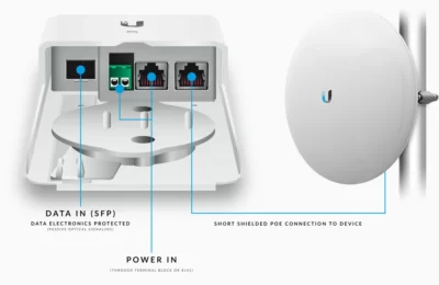 UBQIUITI FiberPoe Fiber to Ethernet F-POE-G2