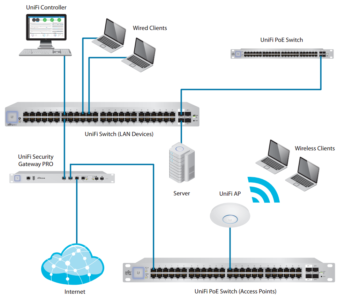 Unifi Switch 24 ports non POE US-24