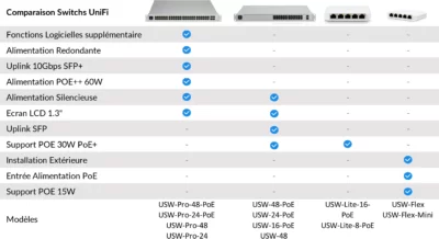 Unifi Switch 16 ports Gen2 USW-16-POE