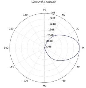 Ubiquiti HORN-5-45 Antenne de sirène 15,5 dBi