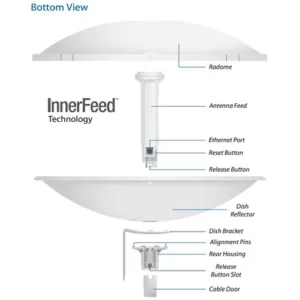POINT D'ACCÈS EXTÉRIEUR UBIQUITI POWERBEAM PBE-5AC-500