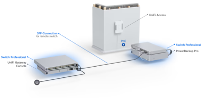 Ubiquiti USW-PRO-48 commutateur réseau Géré L2/L3