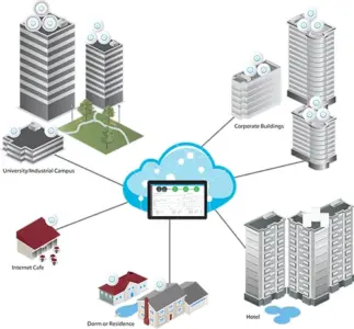 Point d'accès intérieur Ubiquiti UniFi AP AC Lite (UAP-AC-Lite) 24V