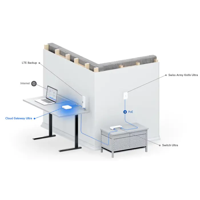 Ubiquiti UniFi Cloud Gateway Ultra UCG-Ultra 1 Gbit