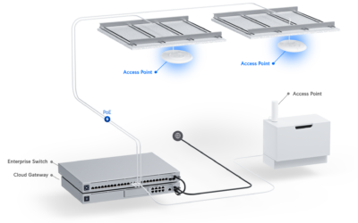 Ubiquiti U7 Pro 5400 Mbit/s Blanc Connexion Ethernet, supportant l'alimentation via ce port (PoE) 