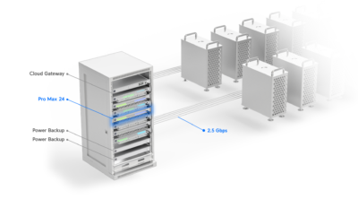 Unifi Switch Pro Max 24 ports USW-Pro-Max-24