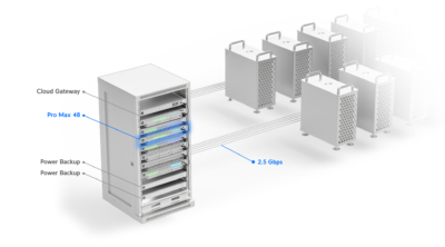 Unifi Switch Pro Max 48 ports USW-Pro-Max-48