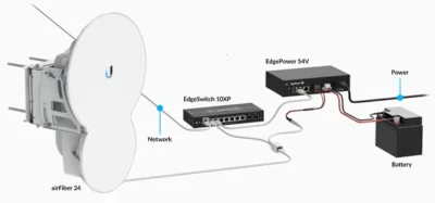 Ubiquiti EP-54V-72W Alimentation EdgePower 54V 72W