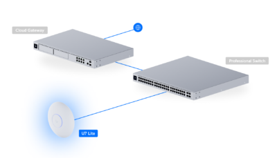 U7-Lite Point Accès Ubiquiti UniFi U7 Lite