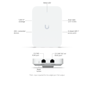 U7-IW Point Accès Ubiquiti UniFi U7 In-Wall