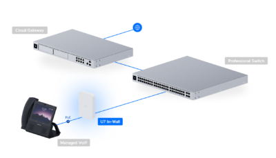 U7-IW Point Accès Ubiquiti UniFi U7 In-Wall