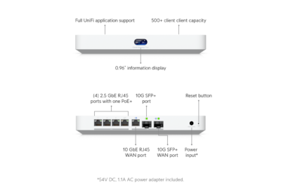 Ubiquiti Unifi Passerelle Cloud Fibre UCG-Fibre (30W)