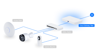 Ubiquiti Unifi Passerelle Cloud Fibre UCG-Fibre (30W)