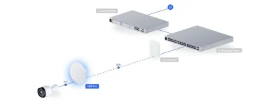 UDB-Pro UBIQUITI UNIFI DEVICE BRIDGE PRO 5GHz PoE OUT Pro