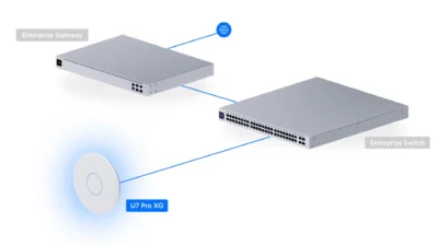 Ubiquiti U7 Pro XG Point d'accès WiFi 7 U7-Pro-XG