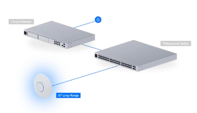 U7-LR - Ubiquiti UniFi U7 LR WiFi 7