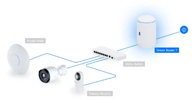Ubiquiti Dream Routeur Cloud avec WiFi 7 UDR7