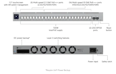 Ubiquiti Pro XG 24 PoE Switch POE administrable (USW-Pro-XG-24-PoE-EU)