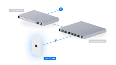 U5G-MAX UNIFI 5G MAX Modem 5G (3.4 Gbps) dual SIM/eSIM