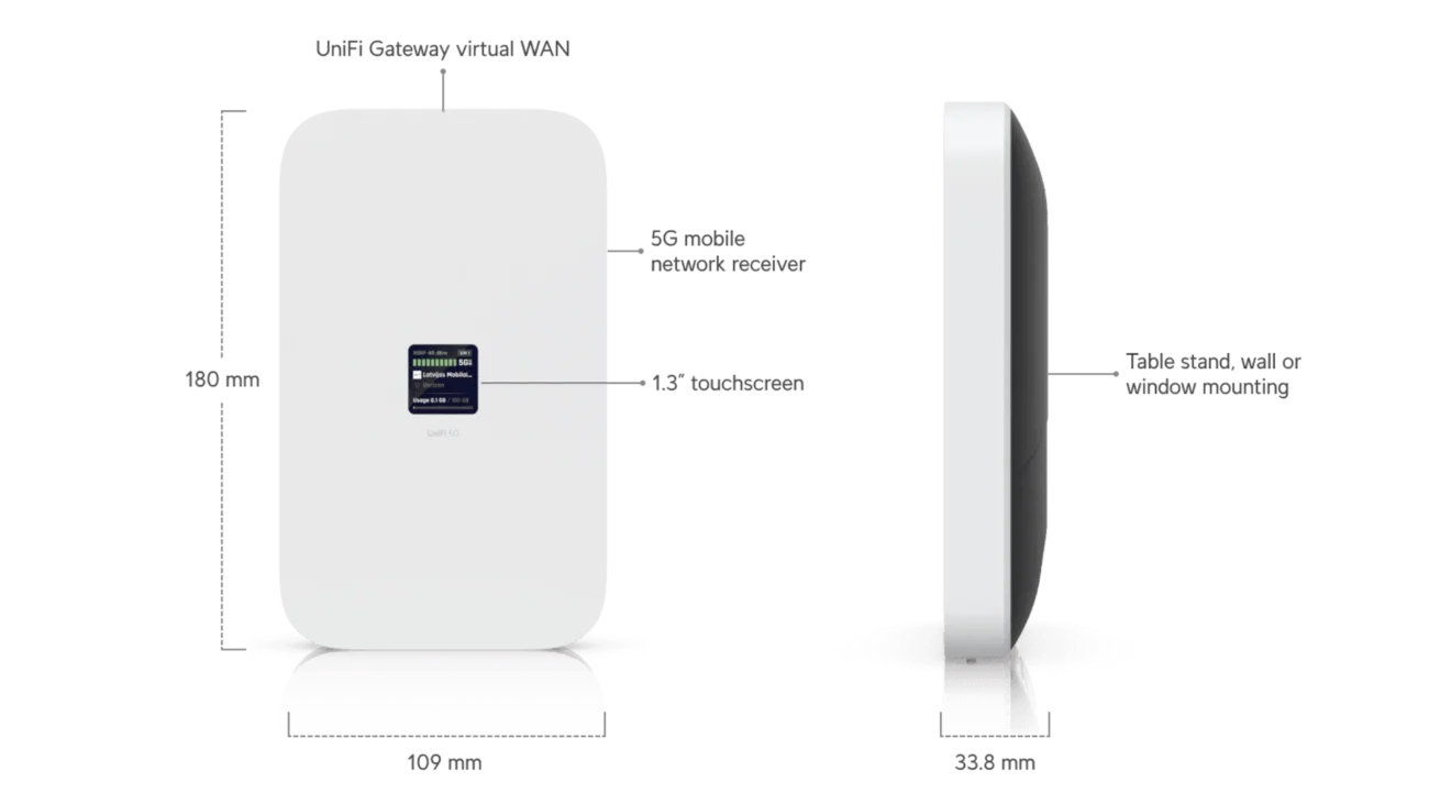 U5G-MAX UNIFI 5G MAX Modem 5G (3.4 Gbps) dual SIM/eSIM