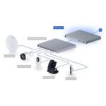 Ubiquiti UDM-Beast Dream Machine Beast 25 Gbps IPS/IDS 7500+ clients